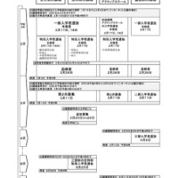 令和8年度 千葉県公立高等学校入学者選抜日程