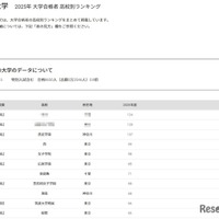 上智大学2025年 大学合格者 高校別ランキング
