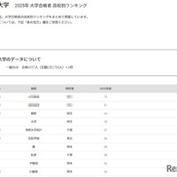 学習院大学2025年 大学合格者 高校別ランキング