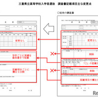 三重県立高等学校入学者選抜の調査書記載項目、おもな変更点