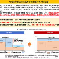 令和8年度以降の高等学校授業料等への支援