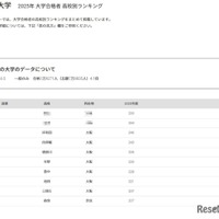関西大学2025年 大学合格者 高校別ランキング