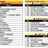 東京会場