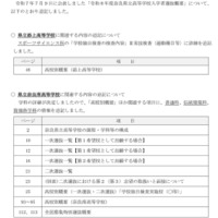 「令和8年度奈良県立高等学校入学者選抜概要」記載内容の追記について