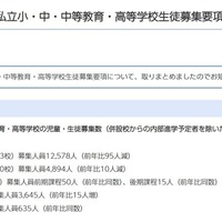 令和8年度千葉県私立小・中・中等教育・高等学校生徒募集要項を公表