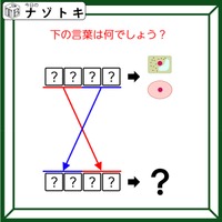 クイズです！「入れ替えたら別の言葉？」イラストは理科の授業で見たことがあるものです【難易度LV２.・甘口】