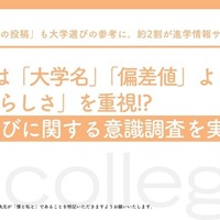 Z世代対象「大学選びに関する意識調査」