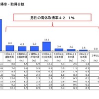 理想のパパ・ママトップ５