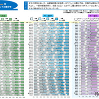 中学校（国語・数学・理科）都道府県別結果