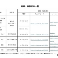 通報・相談窓口一覧