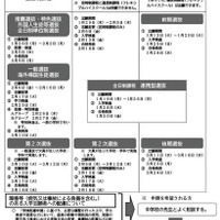 受験者向け「令和8年度 愛知県公立高等学校をめざす皆さんへ 」