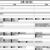 首都圏・男子2月1日