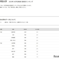 関西学院大学