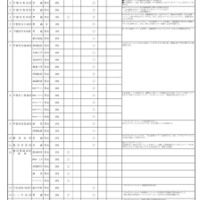 令和9（2027）年度県立高等学校全日制課程入学者選抜における特色選抜「入試情報」等
