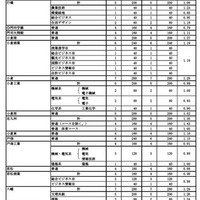 令和8年度県立高等学校入学定員（全日制）