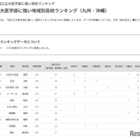 国公立大医学部に強い地域別高校ランキング(九州・沖縄)