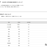 近畿大学2025年 大学合格者 高校別ランキング