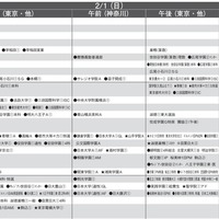 男子10月版・2026年中学入試予想偏差値(合格率80%)一覧