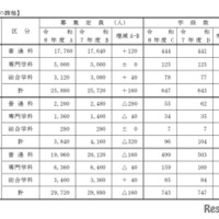 令和8年度公立高等学校生徒募集計画(全日制の課程)