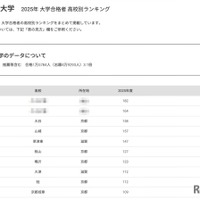 京都産業大学2025年 大学合格者 高校別ランキング