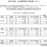 令和8年度岐阜県公立高等学校入学定員について