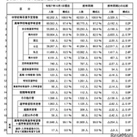 2025年10月1日現在の進路希望状況