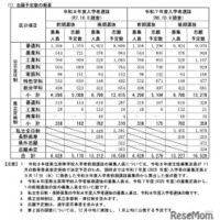 志願予定数の概要