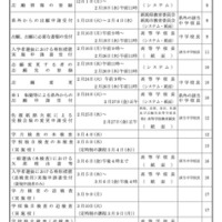 一般選抜の事務日程