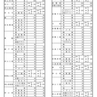 令和8年度県立高等学校第1学年生徒募集定員