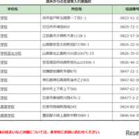 2026年度（令和8年度）入学者選抜における県外からの生徒受入れ実施校