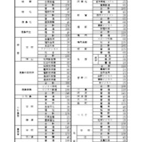 2026年度公立高等学校（全日制）生徒募集定員