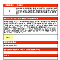 特定個人情報保護評価書（全項目評価書）