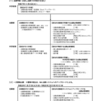 2026年度滋賀県立高等学校入学者選抜実施要項（フローチャート）【全日制課程・定時制課程】