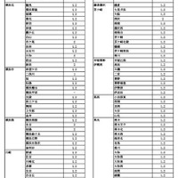 令和8年1月1日付け県立高等学校転入学・編入学者選抜実施計画（全日制の課程）