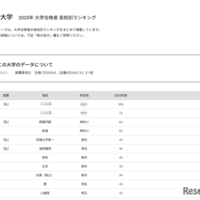駒澤大学2025年 大学合格者 高校別ランキング