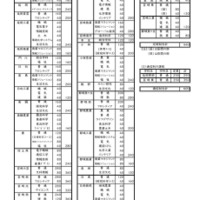 令和8年度宮崎県立高等学校生徒募集定員