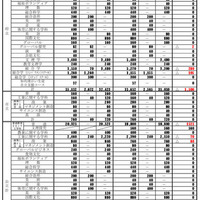 令和8年度大阪府公立高等学校 全日制の課程（クリエイティブスクール除く）募集人員・学科別