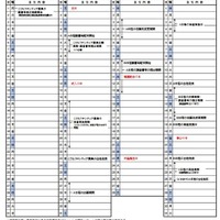 2026年度高知県公立高等学校入学者選抜のおもな日程
