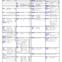 国公立大（文・人文学系）