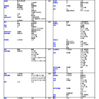 国公立大（文・人文学系）