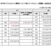 卒業・新入学 (入学式まで）にかかった費用