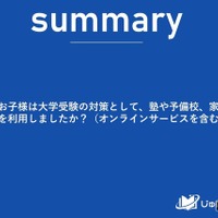 大学受験対策として塾や予備校、家庭教師など利用したか