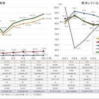 いじめの状況「認知件数」と「解消しているものの割合」