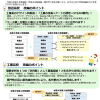 京都府立田辺高校・京都府立工業高校の学科改編