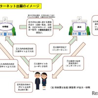 インターネット出願のイメージ