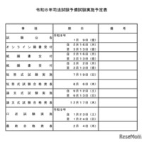 2026年司法試験予備試験実施予定表
