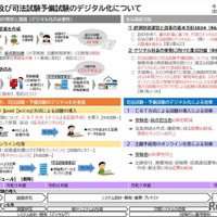 司法試験・司法試験予備試験のデジタル化について