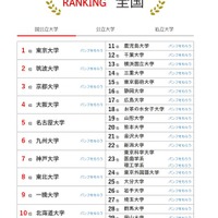 人気ランキング全国版（2025年11月30日）国立大学