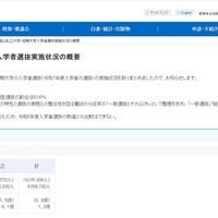 令和7年度国公私立大学・短期大学入学者選抜実施状況の概要