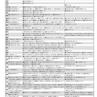 男子12月版・2026年中学入試予想偏差値（合格率80%）一覧